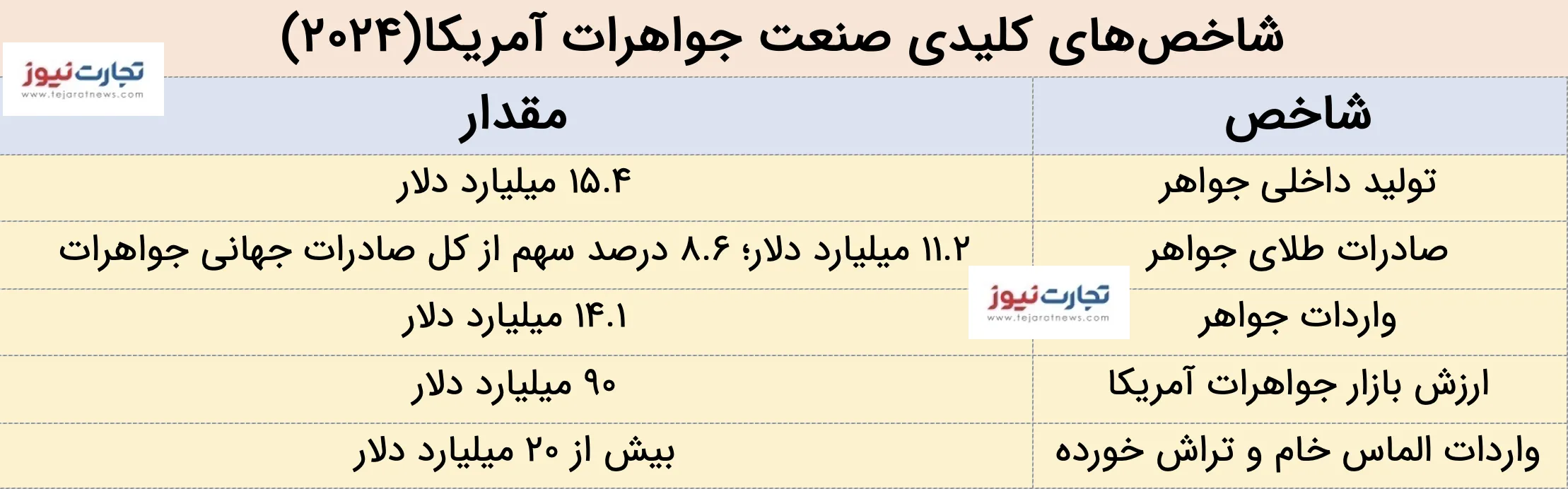 جواهر